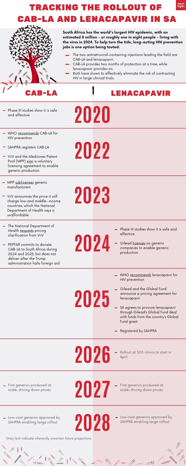 Breakthrough HIV prevention jab given green light in SA • Spotlight
