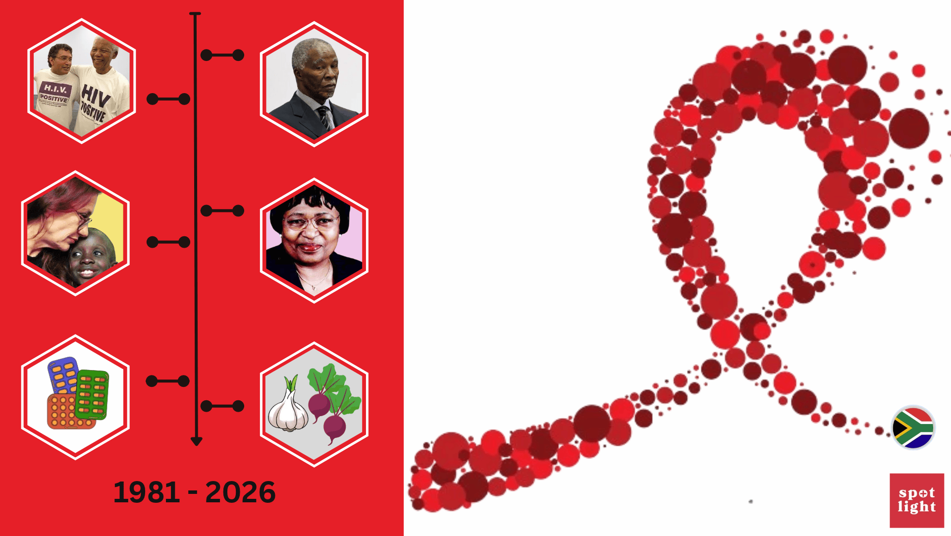 TIMELINE | The journey of HIV through science, struggle, activism, and hope